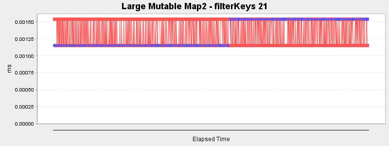 Large Mutable Map2 - filterKeys 21